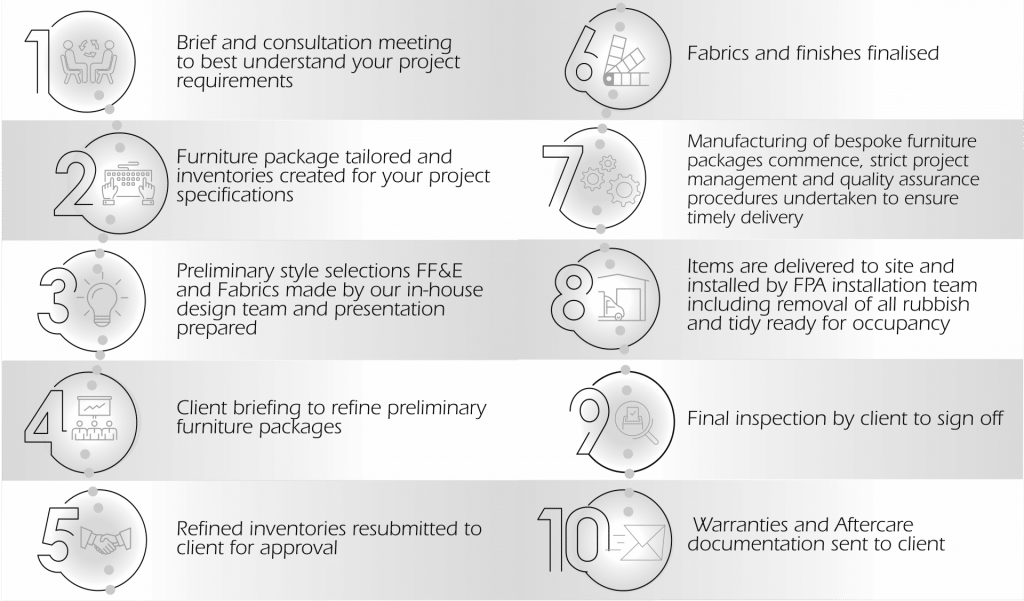 Australian Made Furniture Furniture Packages Australia